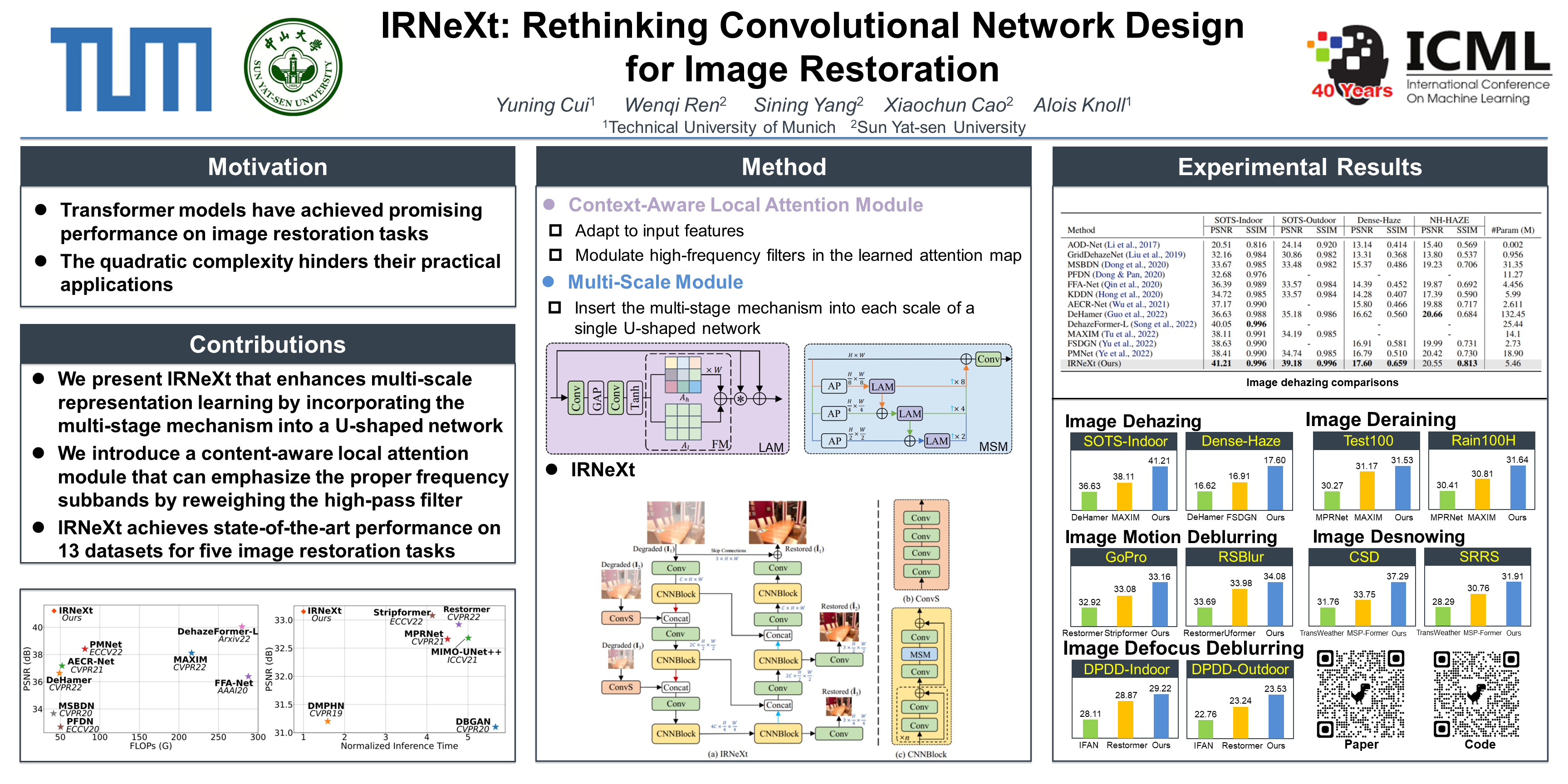 ICML Poster IRNeXt Rethinking Convolutional Network Design for Image